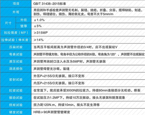 驿城钳压式声测管现货性能特点